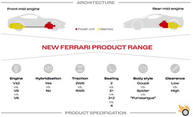 Preço das ações da Ferrari NV e estratégias de investimento