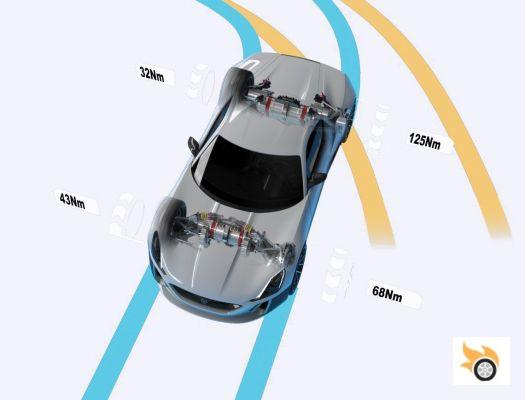 Rimac Concept One