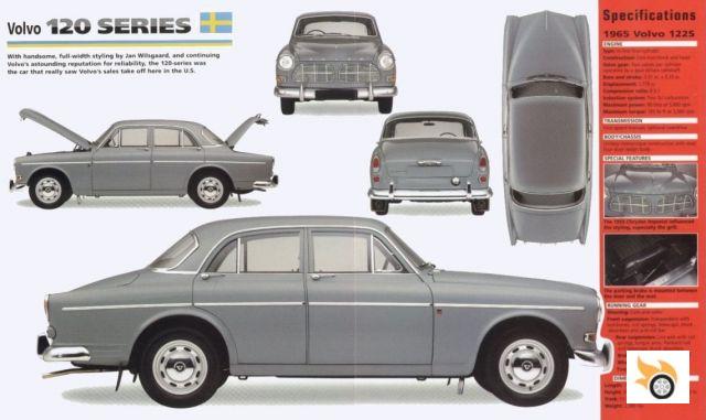 Volvo Amazon
