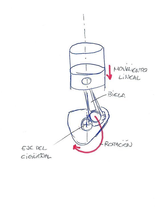 ¿Qué es el par motor? ¿qué tiene que ver con la potencia? ¿cuál importa más?