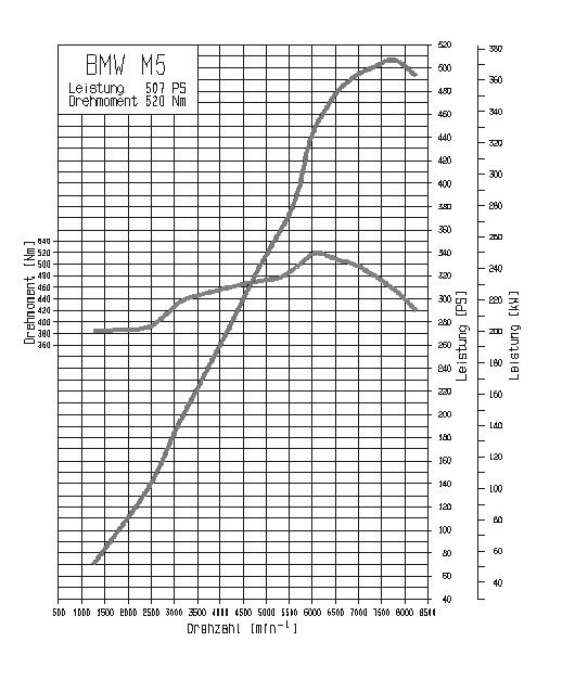 ¿Qué es el par motor? ¿qué tiene que ver con la potencia? ¿cuál importa más?