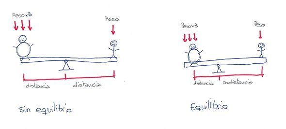 ¿Qué es el par motor? ¿qué tiene que ver con la potencia? ¿cuál importa más?