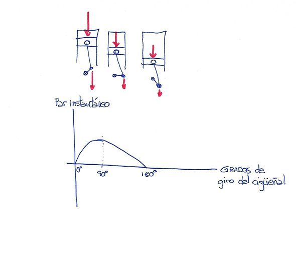 ¿Qué es el par motor? ¿qué tiene que ver con la potencia? ¿cuál importa más?