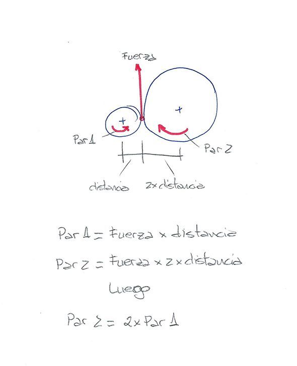 ¿Qué es el par motor? ¿qué tiene que ver con la potencia? ¿cuál importa más?