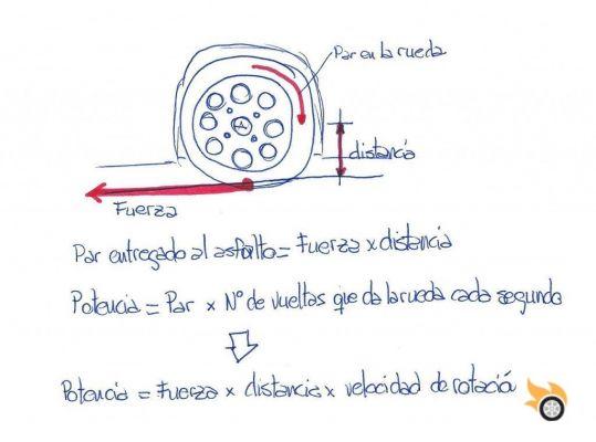 ¿Qué es el par motor? ¿qué tiene que ver con la potencia? ¿cuál importa más?