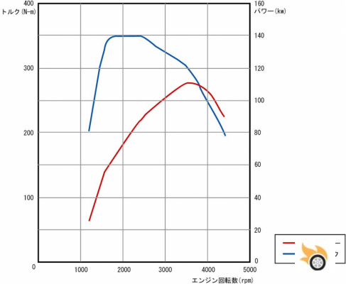 ¿Qué es el par motor? ¿qué tiene que ver con la potencia? ¿cuál importa más?