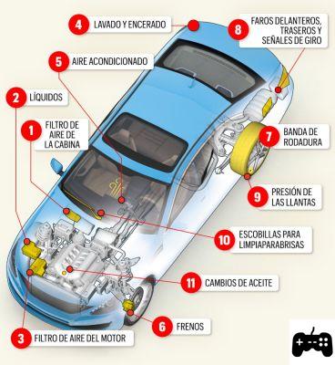 As peças de um carro e como funcionam