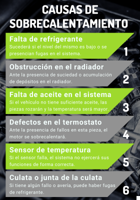 Engine overheating: causes, consequences and how to act
