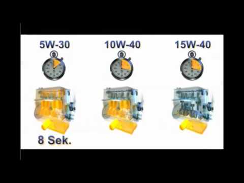 Consecuencias y diferencias de usar aceite 10W40 en lugar de 5W30 en vehículos