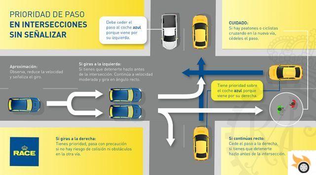 Classificação e utilização das vias: regras de prioridade, velocidade e direito de passagem