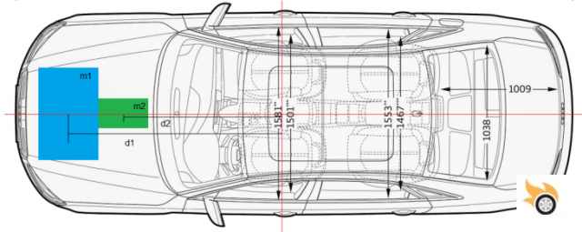 ¿Qué es el momento polar de inercia de un coche?