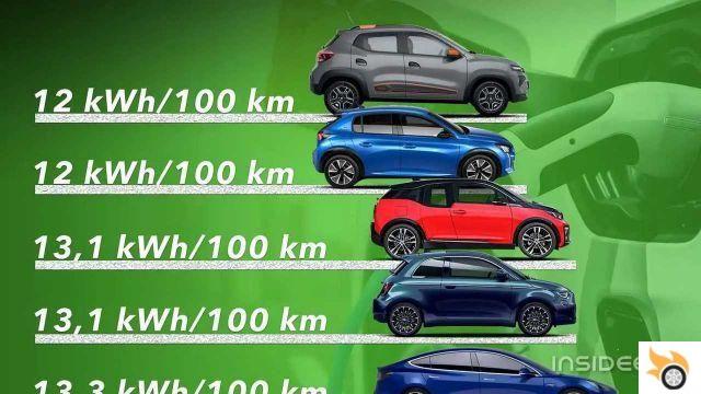 Los 10 coches eléctricos más eficientes de Europa