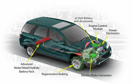 how do hybrid cars work