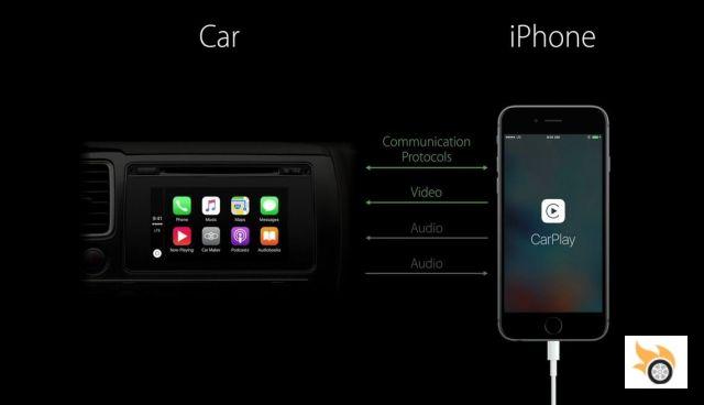 Apple CarPlay en détail