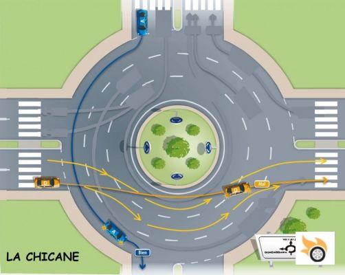 Everything we do wrong at roundabouts or roundabouts