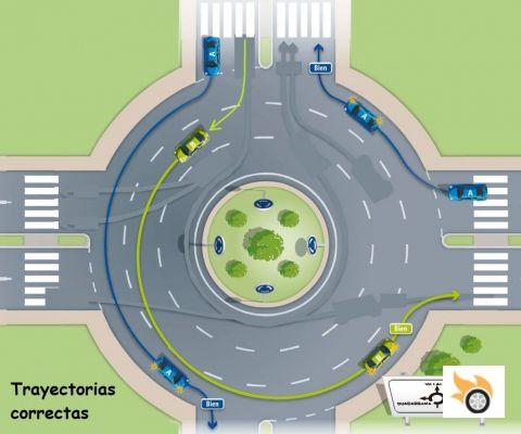 Everything we do wrong at roundabouts or roundabouts