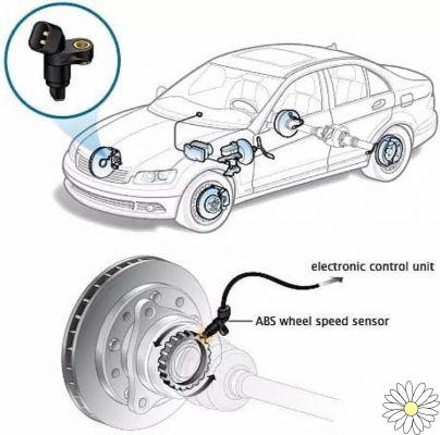 ABS sensors in cars