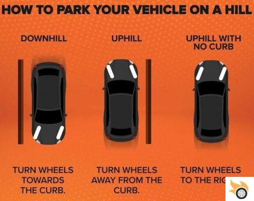 Tips for parking uphill and downhill