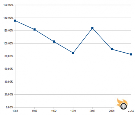 Are cars more expensive now than they were thirty years ago?