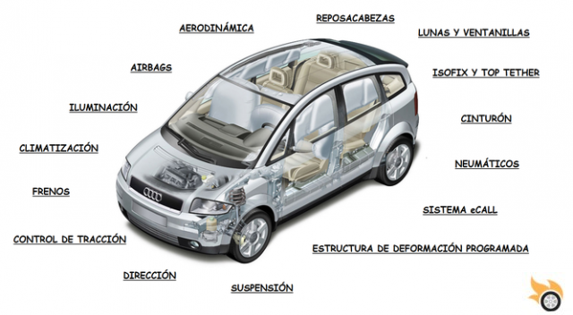 Los frenos y su clasificación como dispositivo de seguridad activa o pasiva en los vehículos