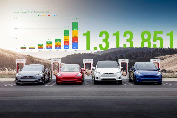 Tesla in 2022 over one million electric cars sold worldwide