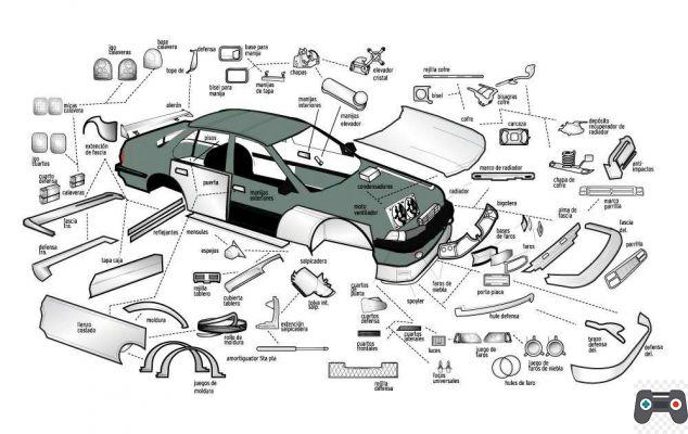 Las partes de la carrocería de un coche y sus componentes