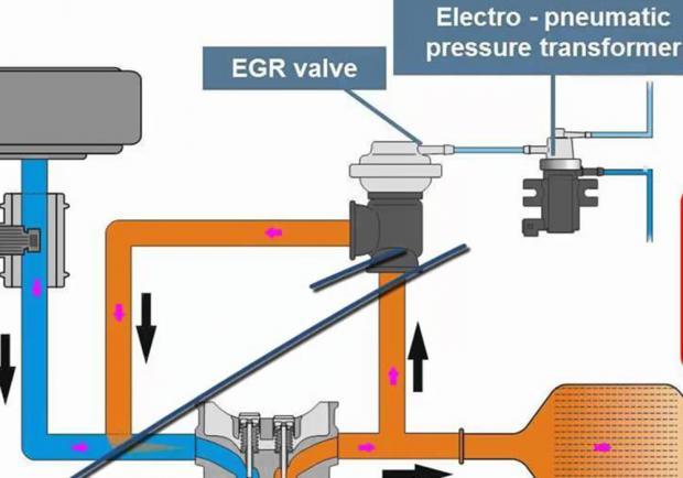 Valve egr: what is it, what is it for and how does it work?