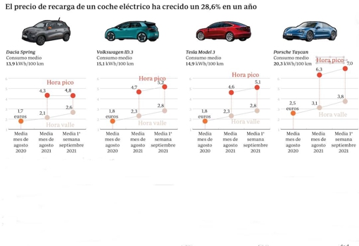quanto custam os carros elétricos