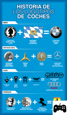 Logos de coches: historia y significado
