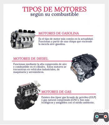 Everything you need to know about car engines