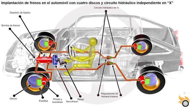 A origem, história e evolução do sistema de travagem antibloqueio ABS nos automóveis