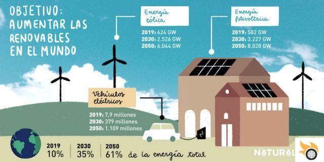 Descarbonização: Chaves, Objetivos e Importância na Energia e na Sociedade