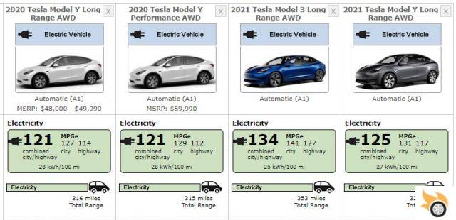 Como soa o Tesla Model Y? O sistema de áudio em comparação com o Model 3