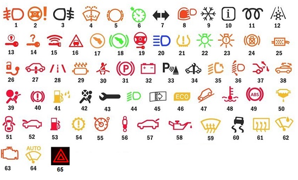 O significado dos símbolos e luzes no painel de um carro