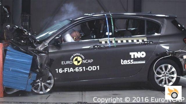 The Fiat Tipo is on a par with Dacia in the EuroNCAP test